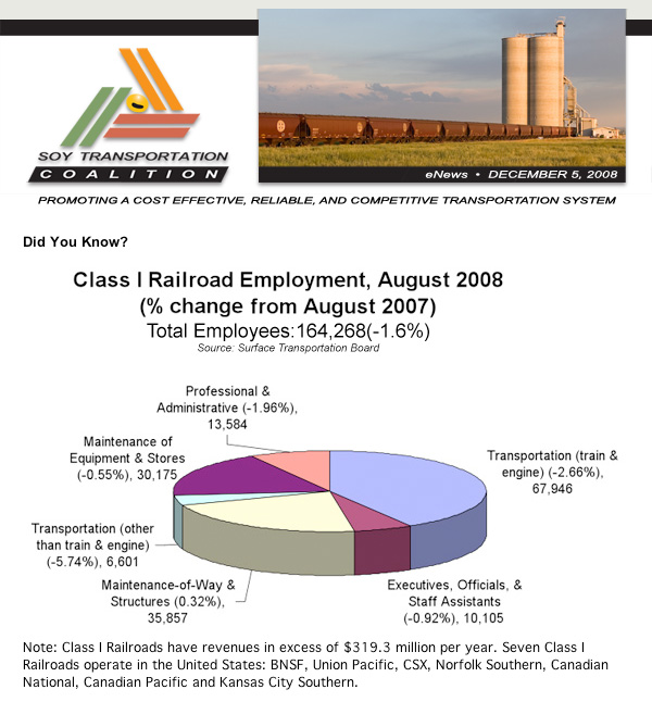 Soy Transportation Coalition, December 5, 2008 