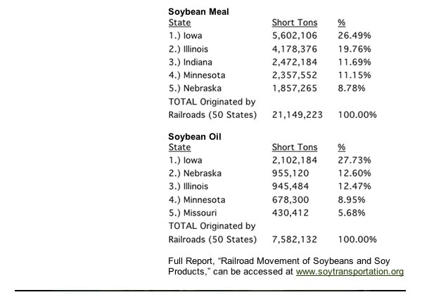 January Soy Transportation Coalition eNews