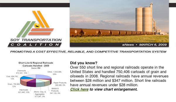 Soy Transportation Coalition eNews, March 2009