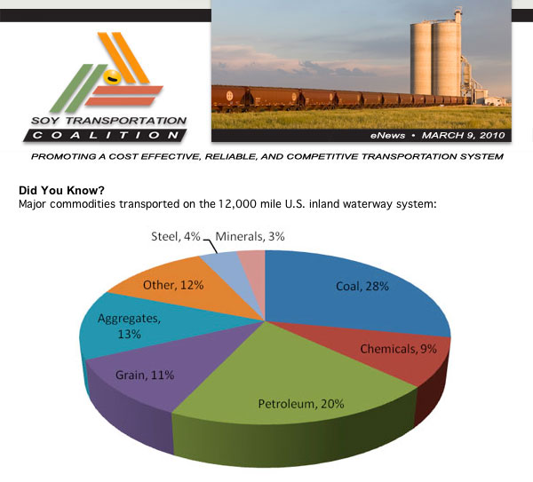 March Soy Transportation Coalition eNewsletter