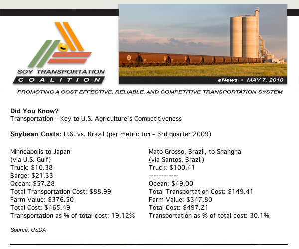 Soy Transportation Coalition eNews, May 7, 2010